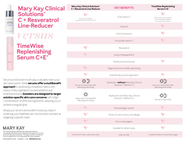 Vit CE vs Vit C + Res